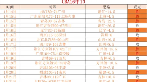 瓦迪格拉客场挑战豪门，能否逆袭仅靠6胜4负战绩？悬念迭起！